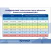 MAMBA Ball Bearing Turbocharger FIT Subaru WRX 3&#034; GTX2863R w/ .49 Hsg #2 small image
